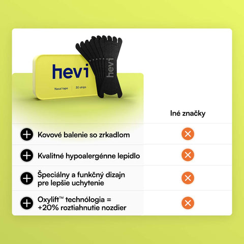 Hevi™ Nose Strip