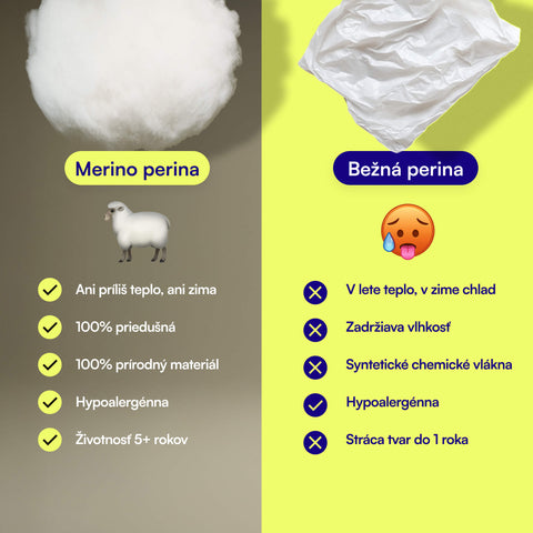Porovnanie periny Hevi™ Perina Merino s klasickou perinou