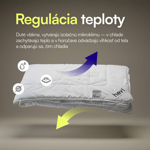 Tepelná regulácia periny Hevi™ Perina Merino