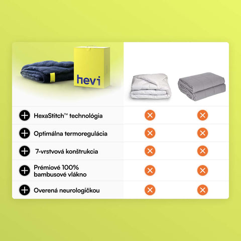 Hevi™ Blanket